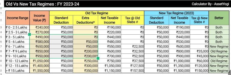 Old Vs New Tax Regimes: FY 2023-24