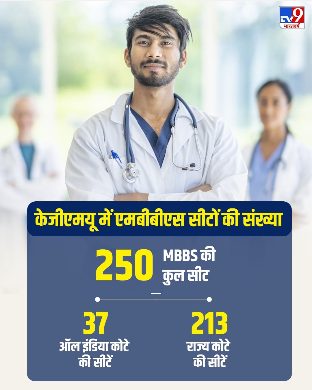 Kgmu Mbbs Seats