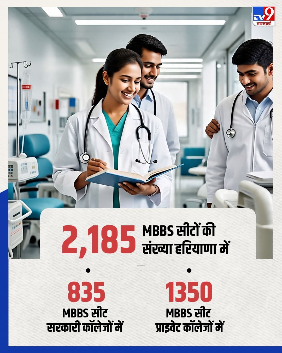 Neet Ug 2025