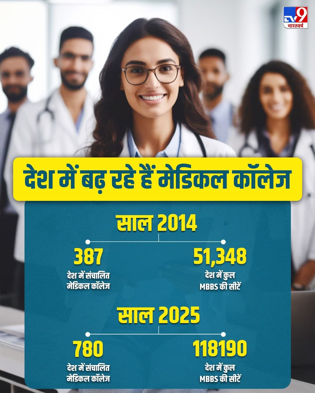 Mbbs Seats